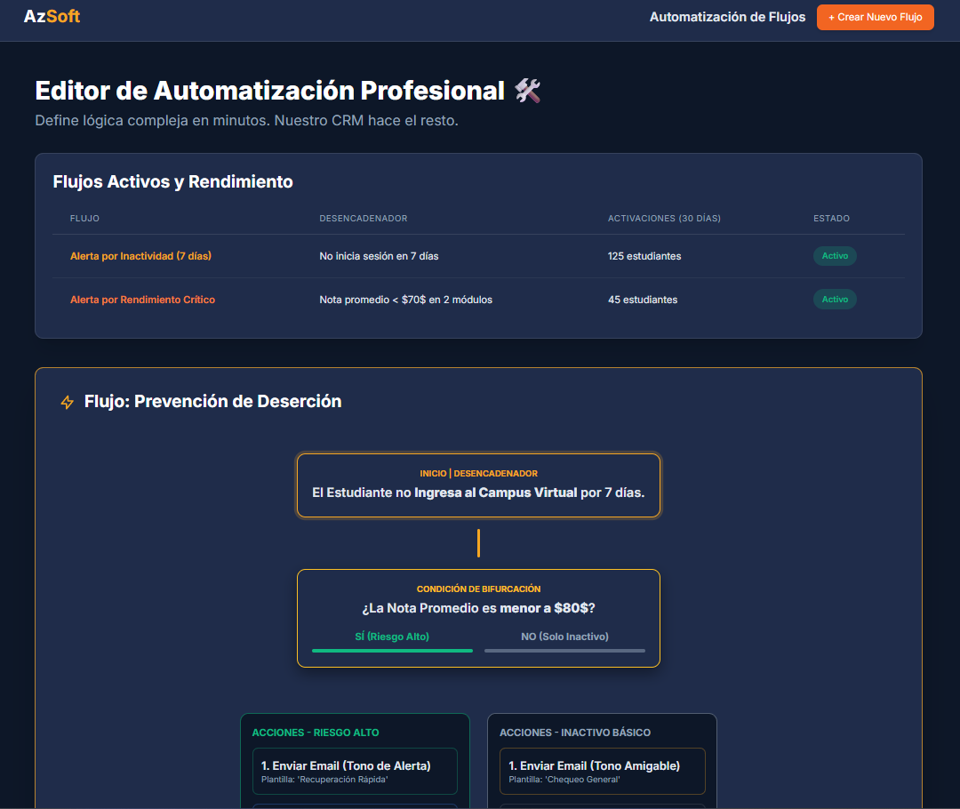 Flujo de automatización